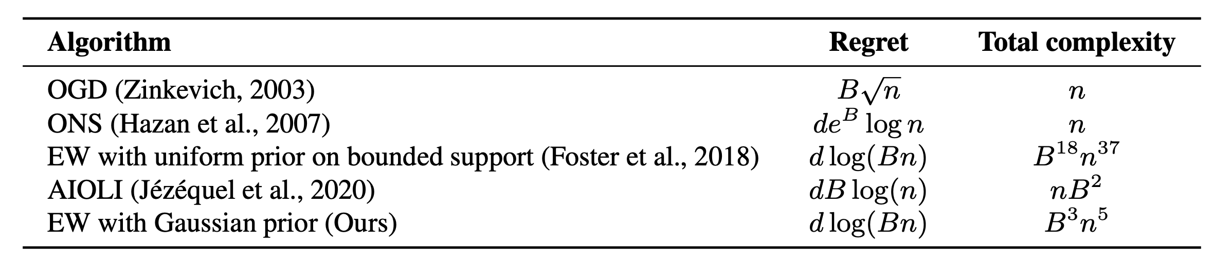 Teaser for Efficient Logistic Regression with Mixture of Sigmoids