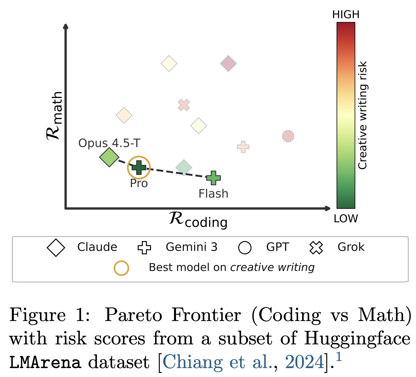 Teaser for Hedging on the Frontier: Learning New Tasks with Few Samples